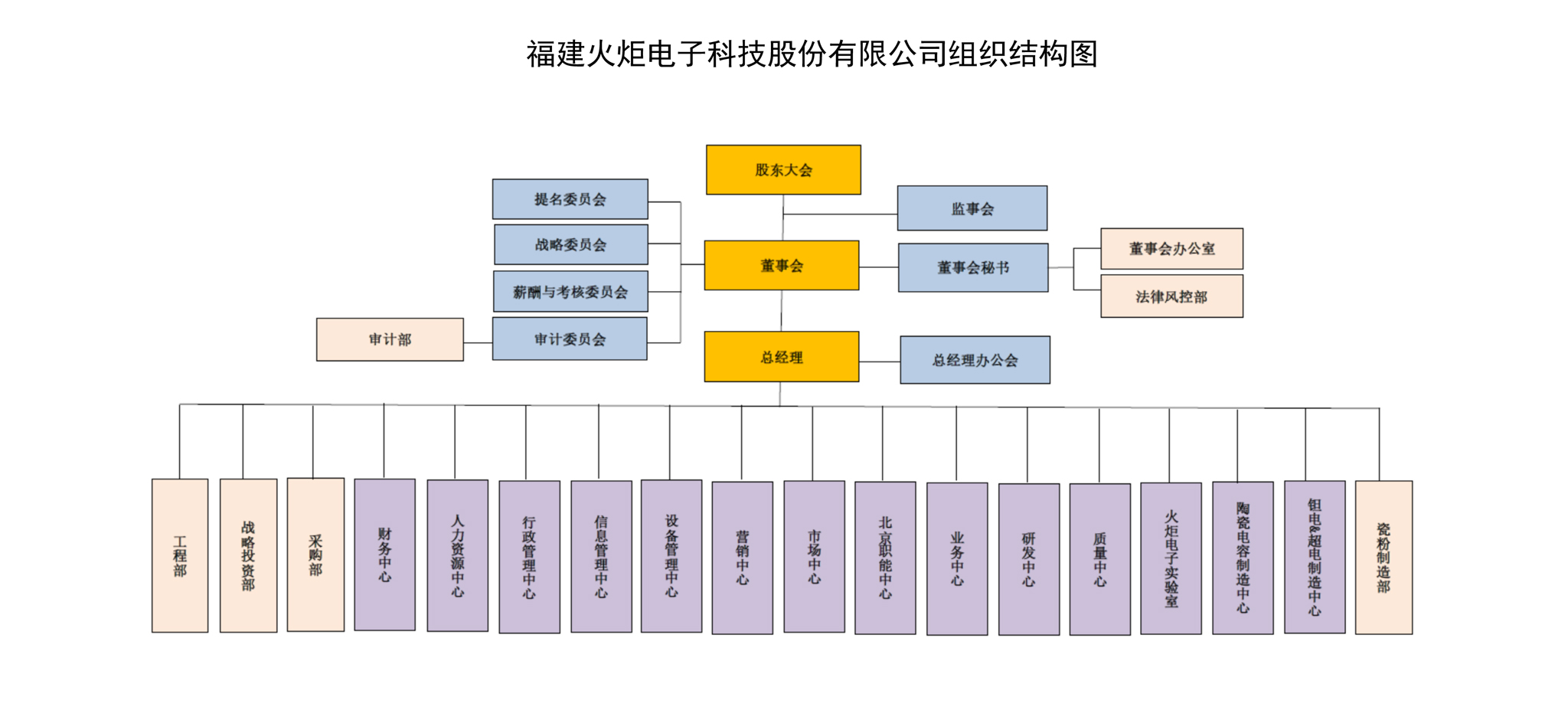 組織架構(gòu)圖.jpg