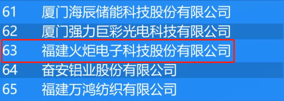 482-福建省民營企業(yè)百強(qiáng).png